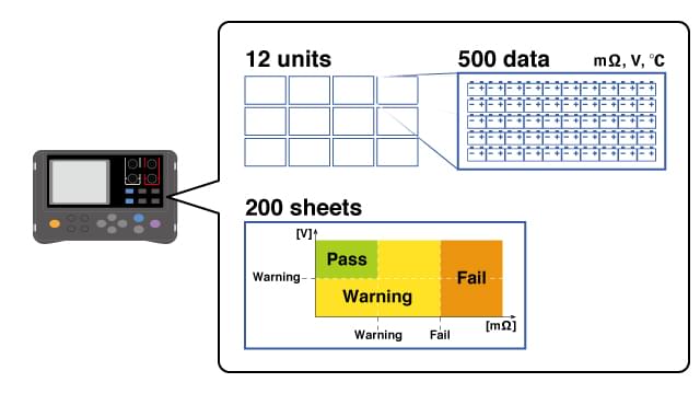 The BT3554 saves measurement data by unit.