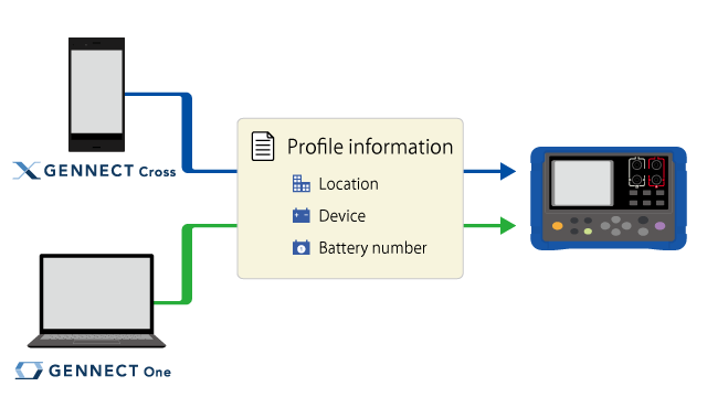 You can edit profile information and transfer it to the BT3554 using either GENNECT Cross or GENNECT One.