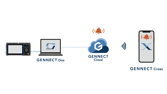 The Alarm notifications from GENNECT One can be received by GENNECT Cross