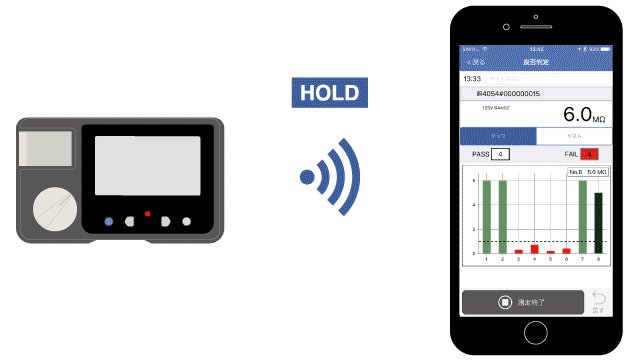 Judgments for a succession of measured values sent using Bluetooth communications can be generated and displayed as a graph.