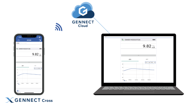 GENNECT Crossのデータをクラウドでも開くことができるので、すぐに共有できます。