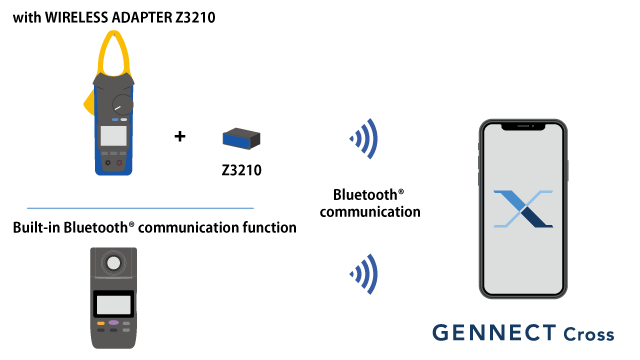 Some instruments use the Z3210 and others have built-in Bluetooth communication