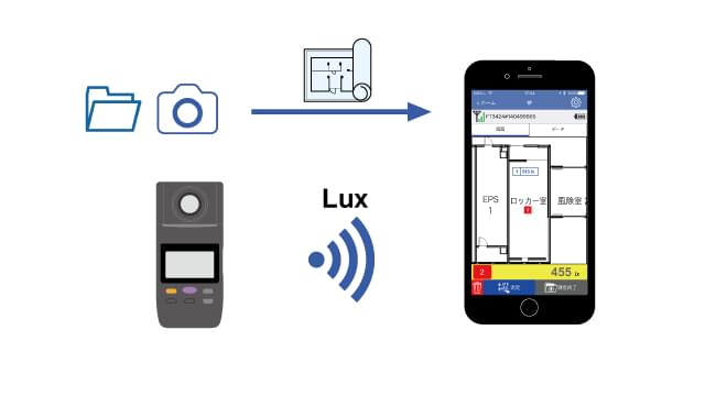 図面と測定値をまとめることができる機能です
