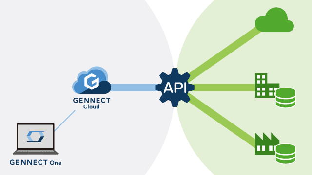 The Web API lets you share data between GENNECT Cloud and other systems.