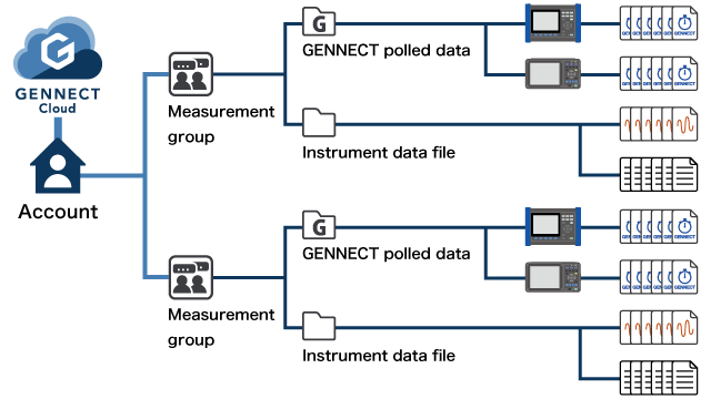 Folder structure