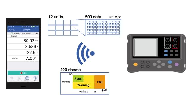 Transfer measurement data saved on the BT3554 to GENNECT Cross.