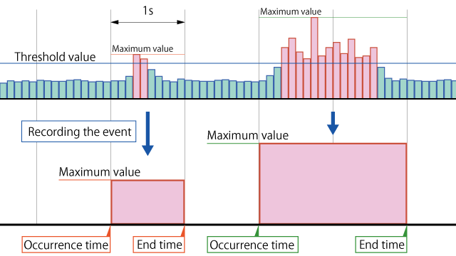 The recording interval is 1 s.