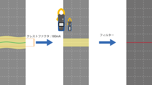 60mAレンジで測定したとき、ゼロmAになる