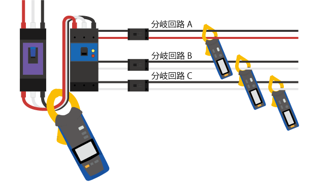 漏電ブレーカとすべての分岐回路に計測器を設置します