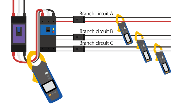 Attach instruments to the electrical leakage breaker and all the branch circuits.