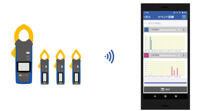 GENNECT Crossでイベントが発生した時刻と漏れ電流の大きさを時系列グラフで確認できます