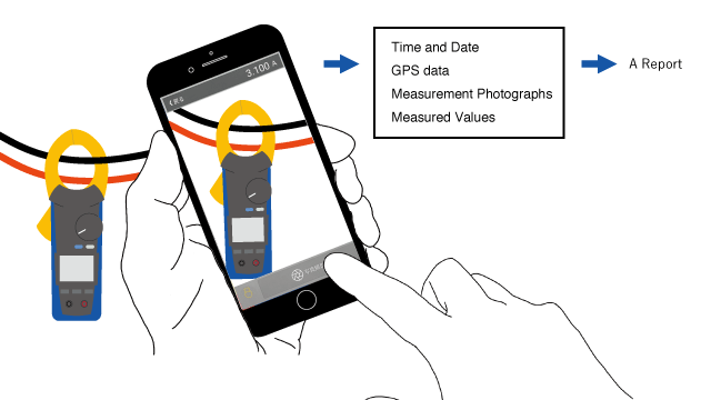Link and save the time and date, GPS data, photograph, and measured values, and then summarize them in a report.