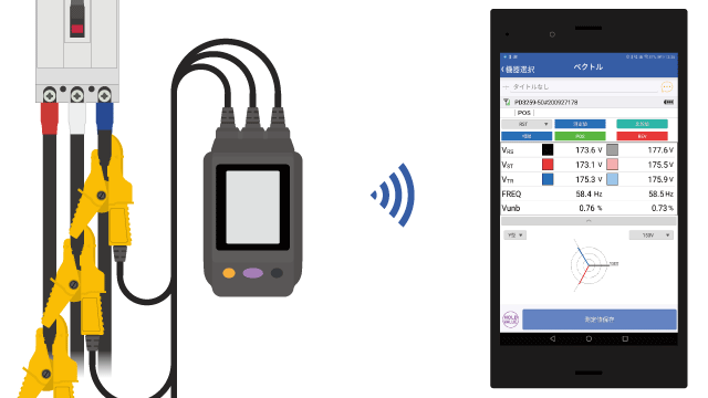 GENNECT Crossで、電圧の測定結果とベクトル図が同時に確認できます