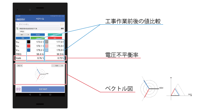 電圧不平衡率も表示します