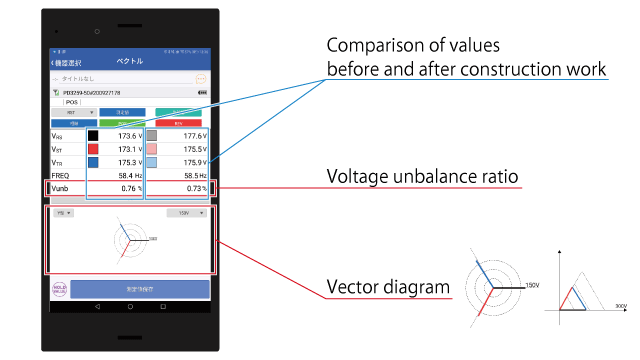 You can also display the voltage unbalance factor.
