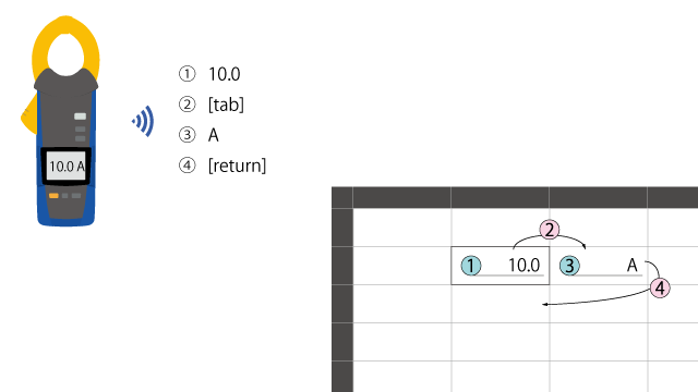Entering measured values and units sent from the instrument into Excel and moving to the next line