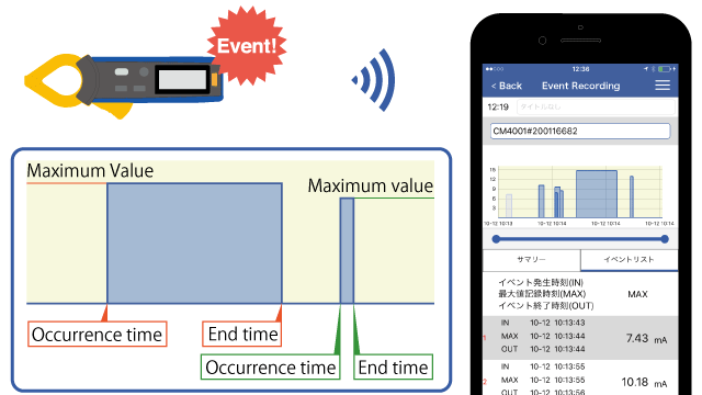 Detecting an intermittent electrical leak