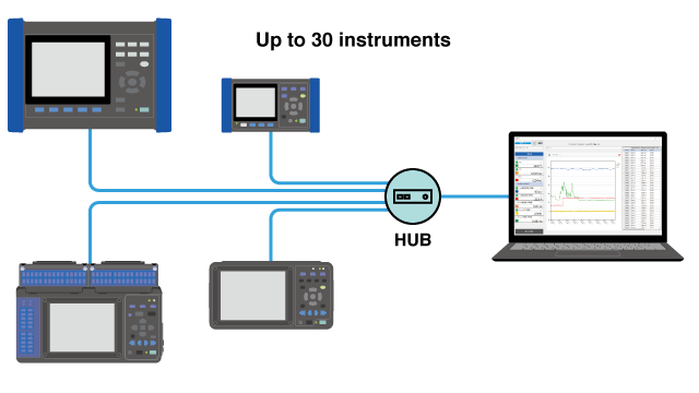 Viewing logging data from a distant experimental site from your lab